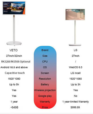 Qualité 32 pouces Android 12 Stand By Me écran tactile Android TV avec batterie WIFI Usine